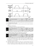 Preview for 165 page of Maxsine EP3 AC Series User Manual