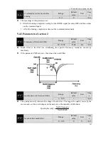 Preview for 171 page of Maxsine EP3 AC Series User Manual