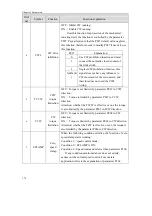 Preview for 186 page of Maxsine EP3 AC Series User Manual