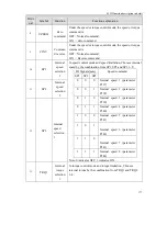 Preview for 187 page of Maxsine EP3 AC Series User Manual