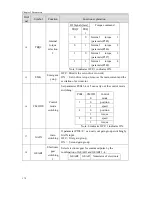 Preview for 188 page of Maxsine EP3 AC Series User Manual