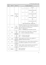 Preview for 189 page of Maxsine EP3 AC Series User Manual