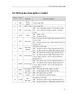 Preview for 191 page of Maxsine EP3 AC Series User Manual