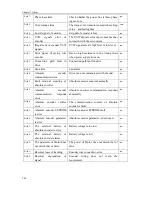 Preview for 210 page of Maxsine EP3 AC Series User Manual