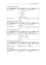 Preview for 218 page of Maxsine EP3 AC Series User Manual