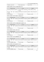 Preview for 219 page of Maxsine EP3 AC Series User Manual