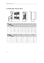 Preview for 222 page of Maxsine EP3 AC Series User Manual