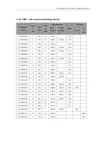 Preview for 229 page of Maxsine EP3 AC Series User Manual