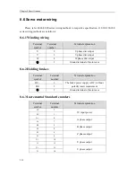 Preview for 232 page of Maxsine EP3 AC Series User Manual