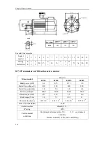 Preview for 236 page of Maxsine EP3 AC Series User Manual