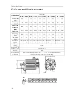 Preview for 240 page of Maxsine EP3 AC Series User Manual