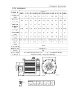 Preview for 243 page of Maxsine EP3 AC Series User Manual