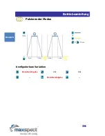 Preview for 37 page of Maxspect Gyre  XF230 Owner'S Manual