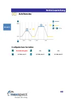 Preview for 41 page of Maxspect Gyre  XF230 Owner'S Manual