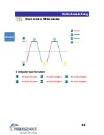 Preview for 43 page of Maxspect Gyre  XF230 Owner'S Manual