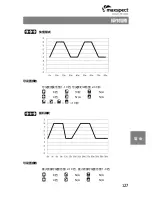 Preview for 129 page of Maxspect Turbine Duo TD-12K Owner'S Manual