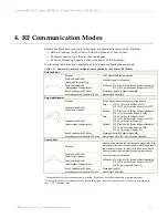 Предварительный просмотр 26 страницы MaxStream 24XStream-PKG-T Product Manual