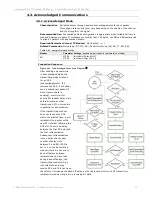 Предварительный просмотр 32 страницы MaxStream 24XStream-PKG-T Product Manual