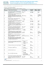 Предварительный просмотр 19 страницы MaxStream 9XCite XC09-009 Series Product Manual