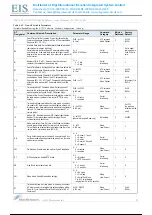 Предварительный просмотр 22 страницы MaxStream 9XCite XC09-009PKC-R Product Manual