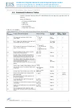 Preview for 18 page of MaxStream 9XCite XC09-009PKC-UA Product Manual