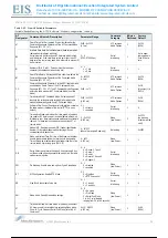 Preview for 19 page of MaxStream 9XCite XC09-009PKC-UA Product Manual