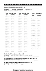 Preview for 22 page of Maxsys PC4164-NB Manual