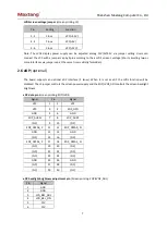 Preview for 9 page of Maxtang BYT60 User Manual