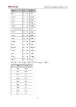 Preview for 13 page of Maxtang BYT60 User Manual