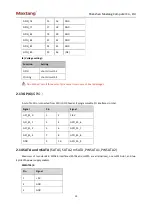 Preview for 15 page of Maxtang BYT60 User Manual