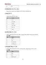 Preview for 16 page of Maxtang BYT60 User Manual