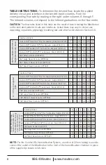 Preview for 14 page of Maxtec MaxVenturi R211P03 Operating Manual & Instructions For Use