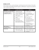 Preview for 111 page of Maxtec MicroMax R203P13 Operating Manual & Instructions For Use