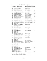 Предварительный просмотр 14 страницы MaxTech CL-MD1414ECT-SP User Manual