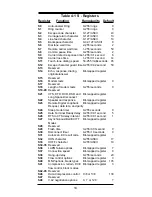 Предварительный просмотр 16 страницы MaxTech SF-1128HV/R16-PnP User Manual