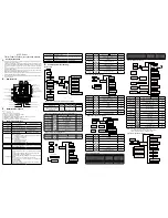 Предварительный просмотр 1 страницы MAXTHERMO MTC Series Manual