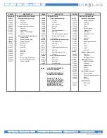 Preview for 22 page of Maxton EMV10 Manual