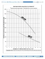 Preview for 72 page of Maxton EMV10 Manual