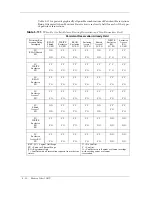 Предварительный просмотр 138 страницы Maxtor Atlas 10K V Product Manual