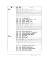 Предварительный просмотр 179 страницы Maxtor Atlas 10K V Product Manual