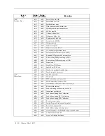 Предварительный просмотр 180 страницы Maxtor Atlas 10K V Product Manual