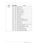 Предварительный просмотр 187 страницы Maxtor Atlas 10K V Product Manual