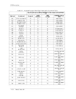 Preview for 96 page of Maxtor Atlas SCSI Drive 15K II Product Manual