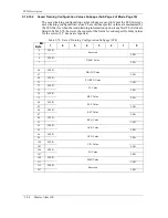 Preview for 124 page of Maxtor Atlas SCSI Drive 15K II Product Manual