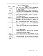 Preview for 183 page of Maxtor Atlas SCSI Drive 15K II Product Manual