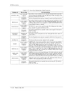 Preview for 184 page of Maxtor Atlas SCSI Drive 15K II Product Manual