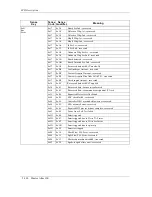 Preview for 186 page of Maxtor Atlas SCSI Drive 15K II Product Manual