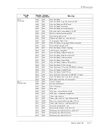 Preview for 187 page of Maxtor Atlas SCSI Drive 15K II Product Manual