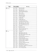 Preview for 188 page of Maxtor Atlas SCSI Drive 15K II Product Manual