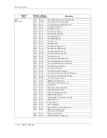 Preview for 190 page of Maxtor Atlas SCSI Drive 15K II Product Manual